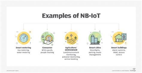 What Is Narrowband IoT NB IoT Definition From TechTarget