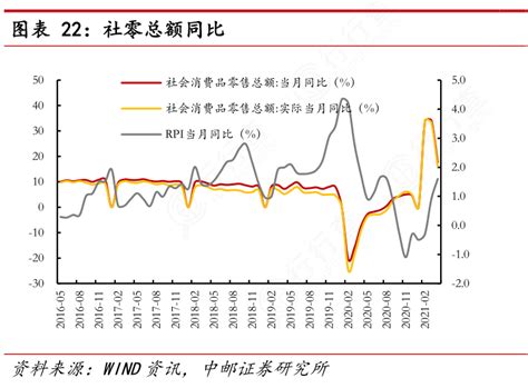 如何才能知道社零总额同比的概念是怎样的行行查行业研究数据库