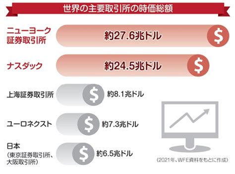 連載第1回 あなたも米国株投資デビュー！ 貯蓄から投資の時代へ【米国株投資が最強といわれるワケは⁉】 Fun Life！ファンライフ