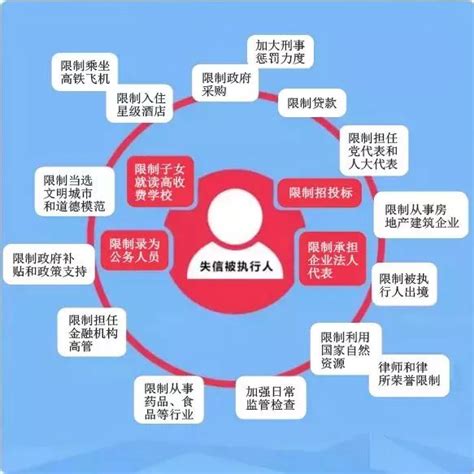 【曝光】三明新一批失信被执行人名单公布，跟他们打交道要小心！