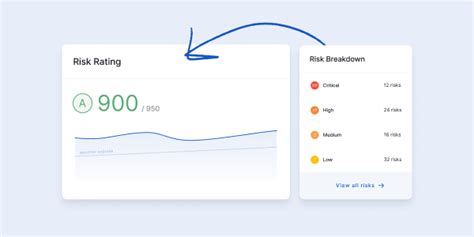 Inherent Risk Vs Residual Risk Explained In 59 Seconds Upguard