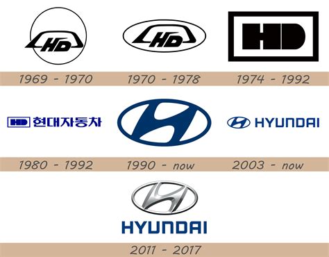 Hyundai Logo and Car Symbol Meaning