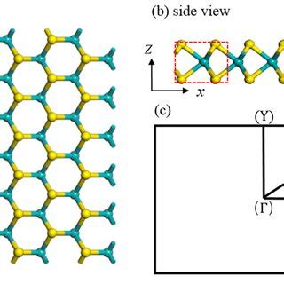 The 3 3 1 Supercell Structure Of A Perfect Molybdenum Disulfide