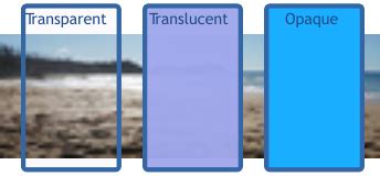 Translucent Definition (Illustrated Mathematics Dictionary)