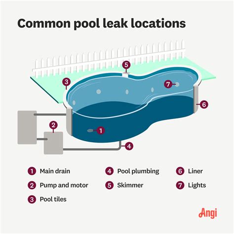 Types Of Pool Leak Detection at Erin Love blog