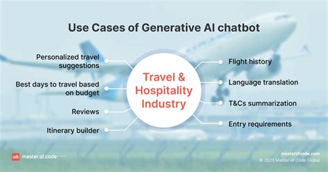 Generative Ai Chatbots In The Travel And Hospitality Industry