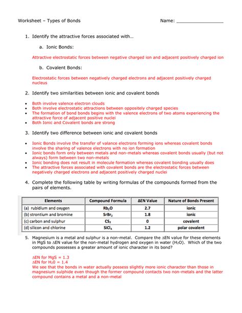 Types Of Chemical Bonds Worksheet With Answers Printable Calendars At