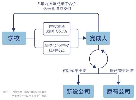 最终篇！2018上海科技成果转化白皮书unit4澎湃新闻 The Paper