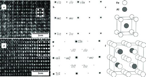 A Lattice Image B Corresponding Diffraction Pattern And C