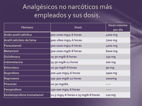 Analgesicos Y Antiinflamatorios