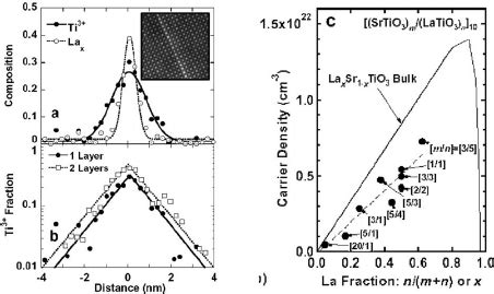 Color Online Schematic Phase Diagram Of A Hole Doped Cuprate