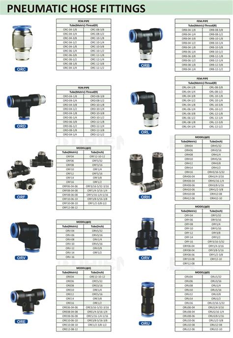 Pneumatic fittings - China-Rubber Hose|Industrial Hose|Hydraulic Hose ...