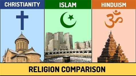 Christianity Vs Islam Vs Hinduism Comparison Youtube