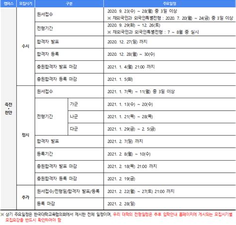 2021 수시·정시 단국대 대입 완전분석전형일정 변경 및 개정 사항