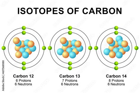 Isotopes of carbon diagram isolated Stock Illustration | Adobe Stock