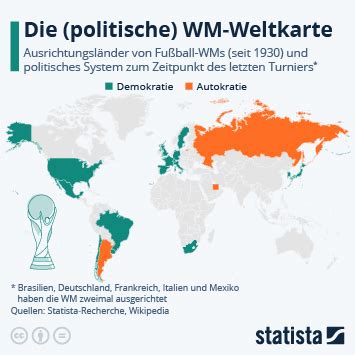 Infografik Klose holt den Tor Rekord und zittert vor Müller Statista