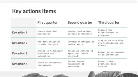 Plan Marketing Palette Verte Et Propre Google Slides