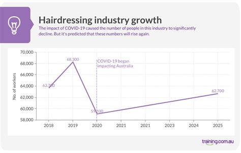 Hairdressing Apprenticeship Guide Everything You Need To Know 2022