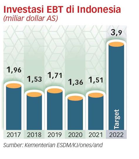 Gunakan Profit Dari Batu Bara Untuk Akselerasi Transisi Energi Koran