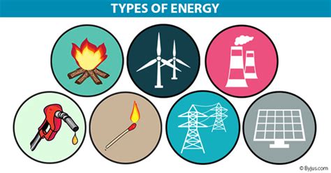 Types Of Energy What Is Energy Types Of Energy Resources Non