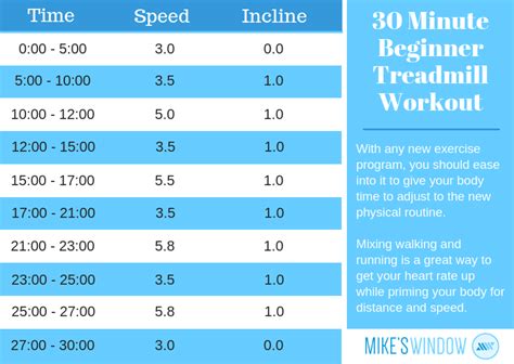 30 Minute Beginner Treadmill Workout – Mike's Window