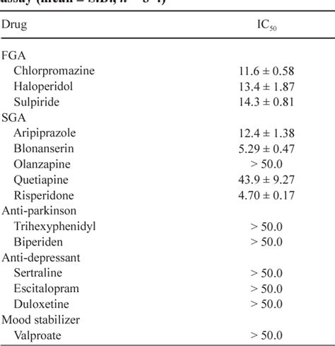 Figure 1 From Evaluation Of Human D Amino Acid Oxidase Inhibition By