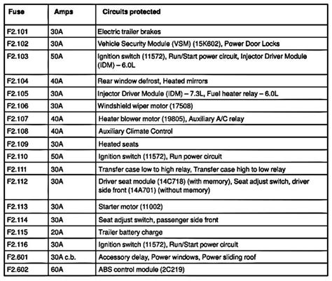 F350 Super Duty Fuse Diagram Brakelights