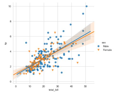 Data Visualization With Seaborn Line Plot Digitalocean Hot Sex Picture