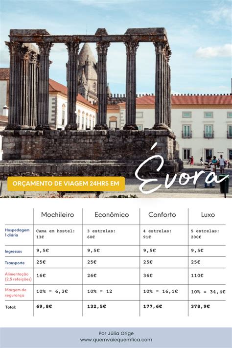 O que visitar em Évora Portugal Roteiro completo de 24hrs preços