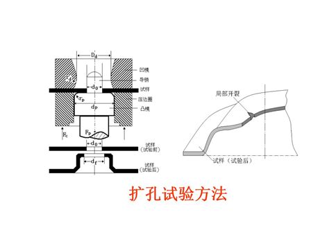 汽车板的成形性及冲压成形技术 Ppt 分享 钢铁知识 常州精密钢管博客网