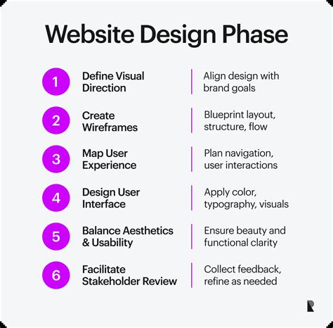 Website Development Process: A Step-by-Step Guide | Ramotion Agency