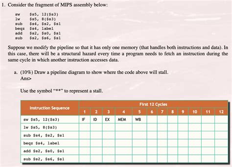 Consider The Fragment Of Mips Assembly Below Sw S S Lw S