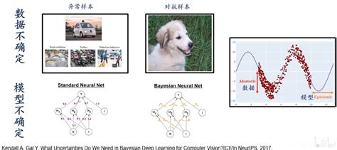 Aidrive67基于不确定性的多视图决策融合基于主观逻辑的多模态不确定性刻画和融合 Csdn博客