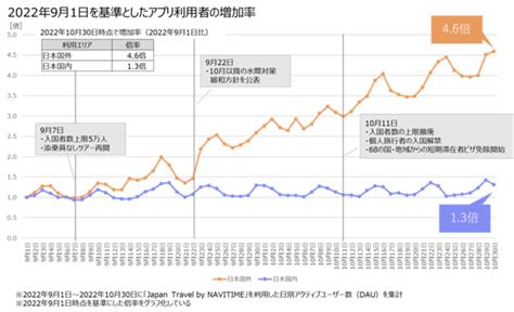 ナビタイムジャパン、訪日外国人旅行者が検索している観光地を分析｜株式会社ナビタイムジャパンのプレスリリース