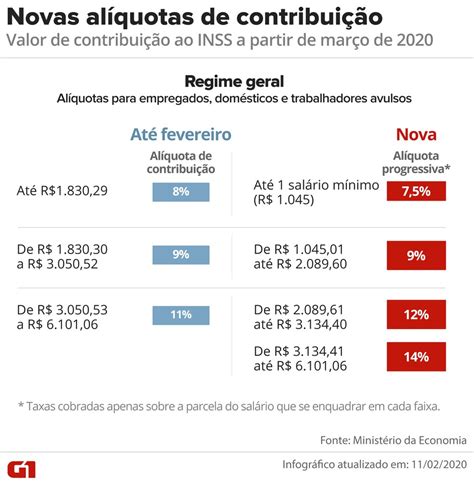 Tabela Inss Al Quotas E Reajustes Hot Sex Picture