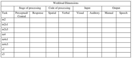 Workload Analysis Template – pulp