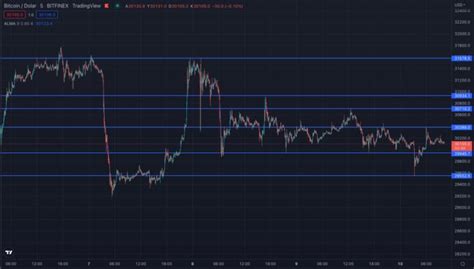 Bitcoin Btc Teknik Analizi Haziran Bitcoin Haberleri