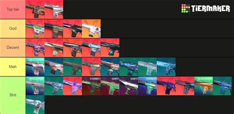 PHANTOM SKIN 2022 Tier List Community Rankings TierMaker