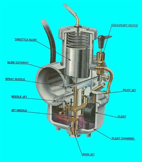 Motorcycle Carburetor Parts Diagram What Are The Parts Of A