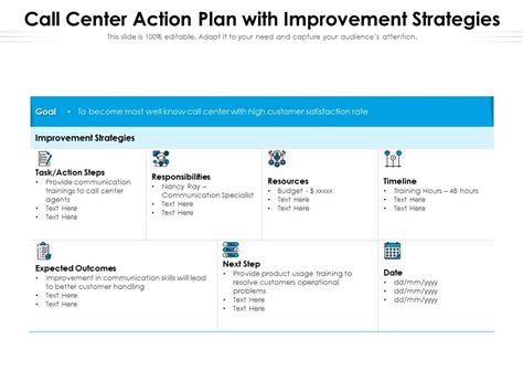 Call Center Action Plan With Improvement Strategies Presentation