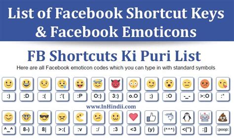 Facebook Shortcut Keys Fb Emoticons Shortcut Full List