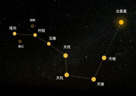 北斗九星的传说 知乎