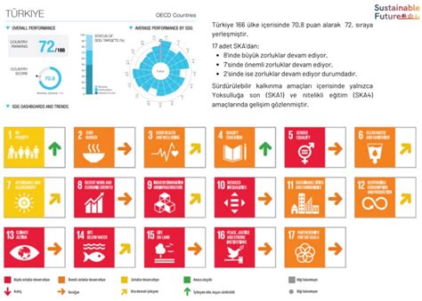 Türkiye nin 2023 Yılı Sürdürülebilir Kalkınma Karnesi BTSO Ekonomi