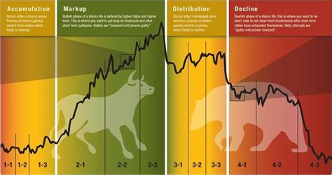 Comprendre Et Analyser La Structure Du March Crypto