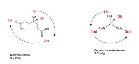 How To Determine R And S Configuration Stereochemistry Chemtalk