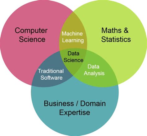 What S Data Science Some Of The Basics