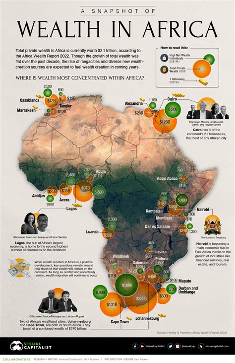 Mapped A Snapshot Of Wealth In Africa Visual Capitalist Wealth Santa