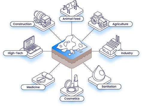 Biochar - an overview | Onnu