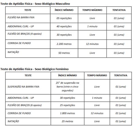 Concurso Pm Se Veja Como Ser Realizado O Taf