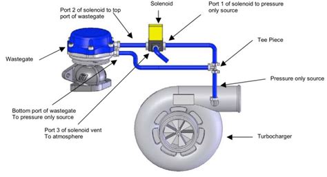 Manual Boost Controller Diagram External Wastegate